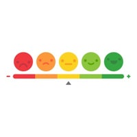 a bar chart with different emotions on it